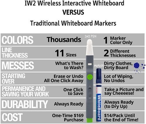 IPEVO buy Wireless Interactive Whiteboard System NIB